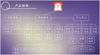 “小熊快跑”模式對移動醫療行業的深層啟發
