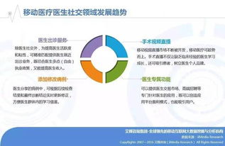 2016年Q2中國移動醫療健康市場監測報告 移動醫療軟件發展態勢分析
